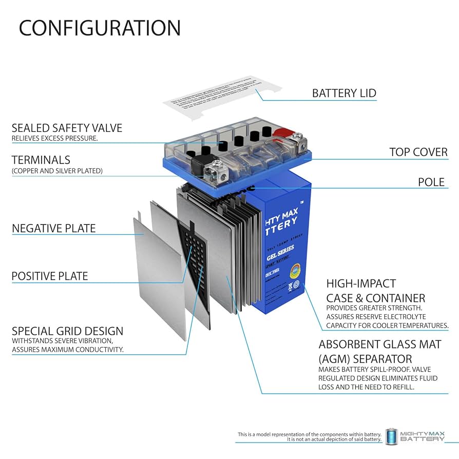 ICMNST 12H 3.6 8個　大特価 Amazon.com: Mighty Max Battery 12V 12Ah Gel Battery for